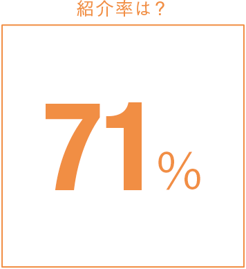 紹介率は?