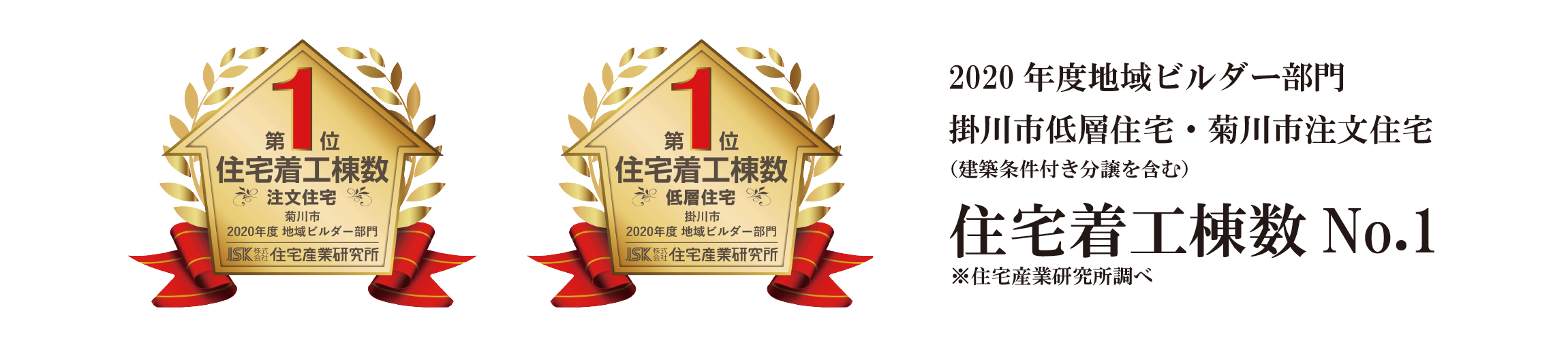 2020年度着工棟数地域No.1